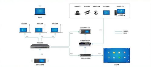 威數(shù)智能攜手統(tǒng)信軟件，以戰(zhàn)略合作為引擎，共筑綠色智能無紙化會議新未來
