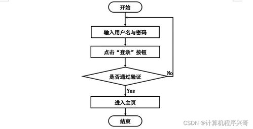 基于 SpringBoot 的遠程就醫問診系統設計與實現